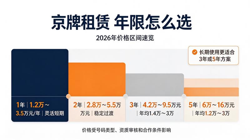 新能源车牌租赁优惠政策
